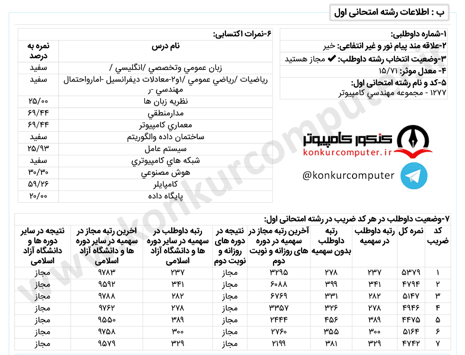 الگوریتم و محاسبات شبانه دانشگاه تهران